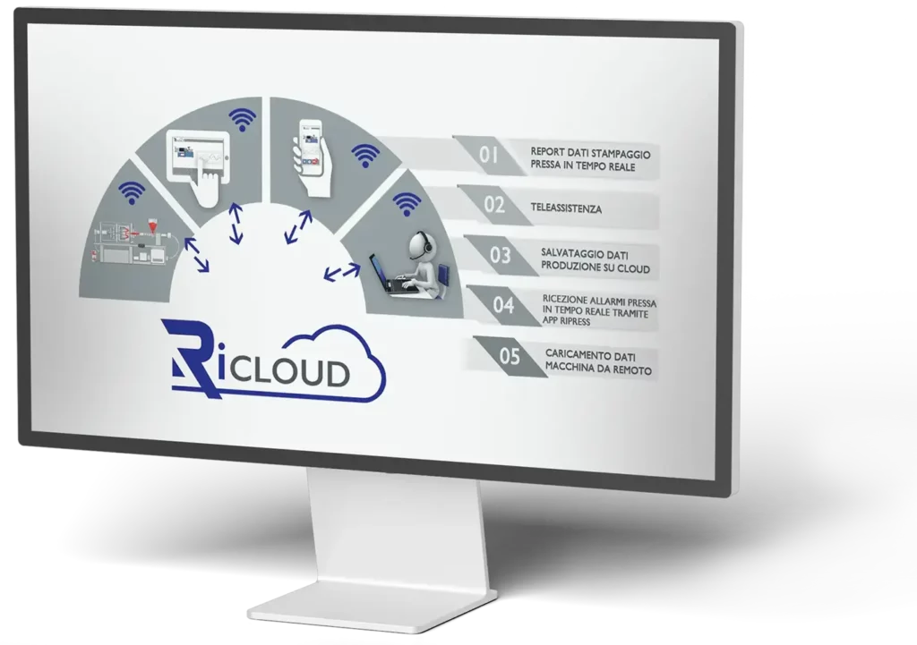 ripress cloud software